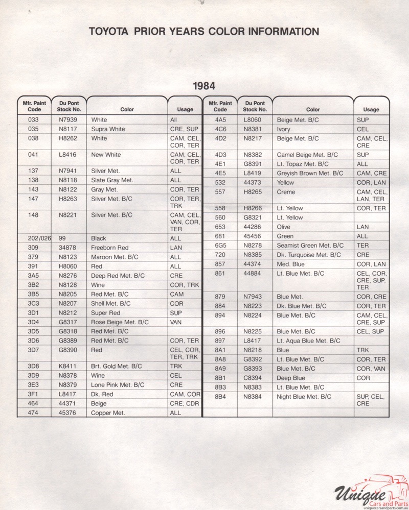 1984 Toyota Paint Charts DuPont 4